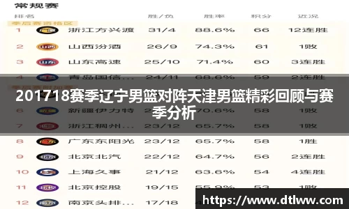 201718赛季辽宁男篮对阵天津男篮精彩回顾与赛季分析